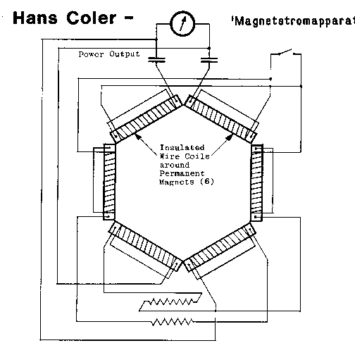 Hans Coler - 'Magnetstromapparat'